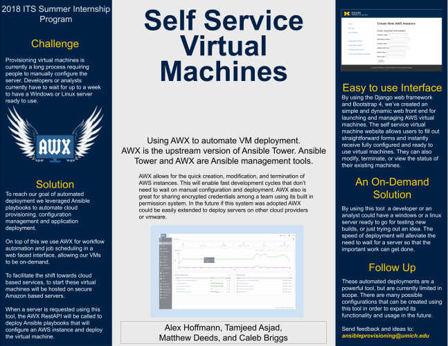 Self Service Virtual Machines Poster