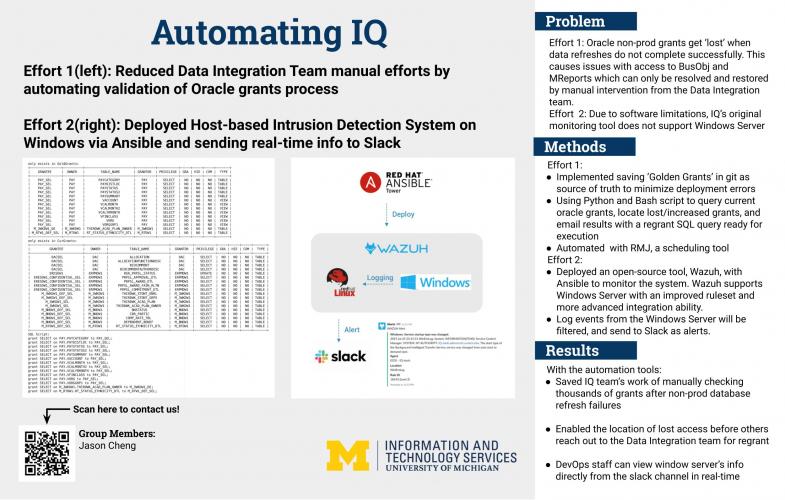 Automating IQ Presentation