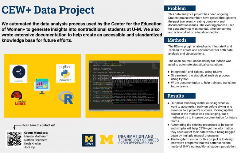 CEW+ Data Project Presentation