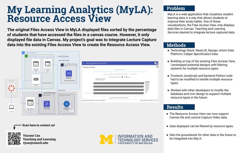 My Learning Analytics Presentation