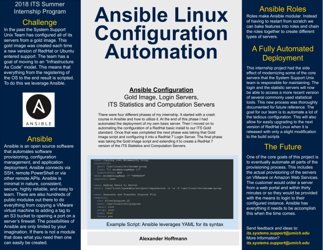 Ansible Linux Configuration Automation Poster