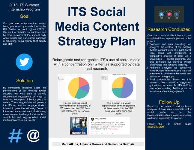 ITS Social Media Content Strategy Plan Poster