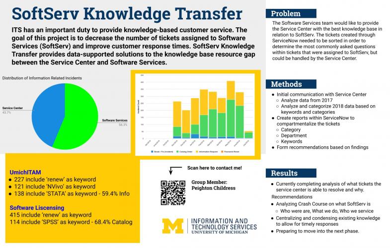 SoftServ Knowledge Transfer Presentation