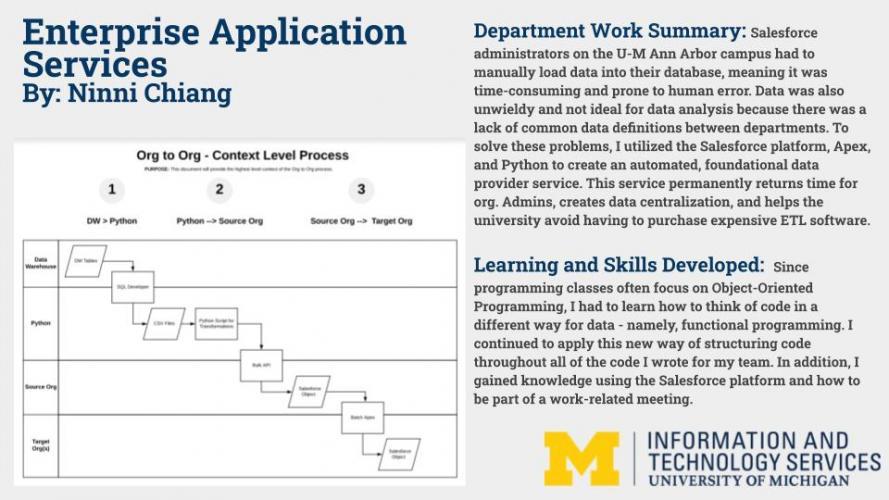 Org to Org - Context Level Process Poster