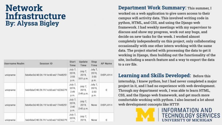 Campus WiFi Activity Data Web Application Poster