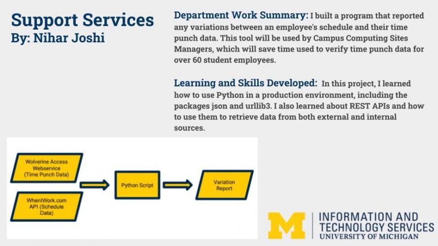 Employee Schedule Data Verification App Poster