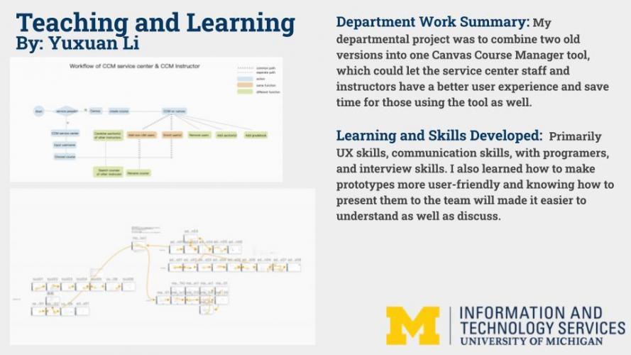 Canvas Course Manager Tool Poster