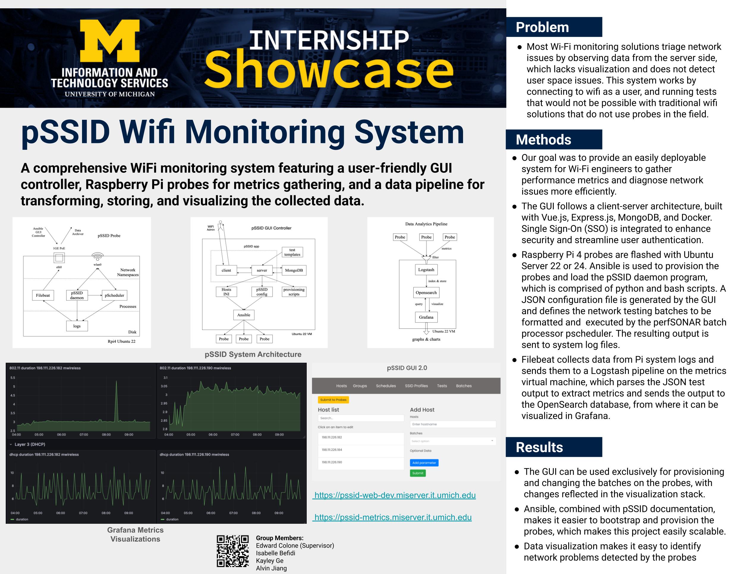 pSSID Wifi Monitoring System