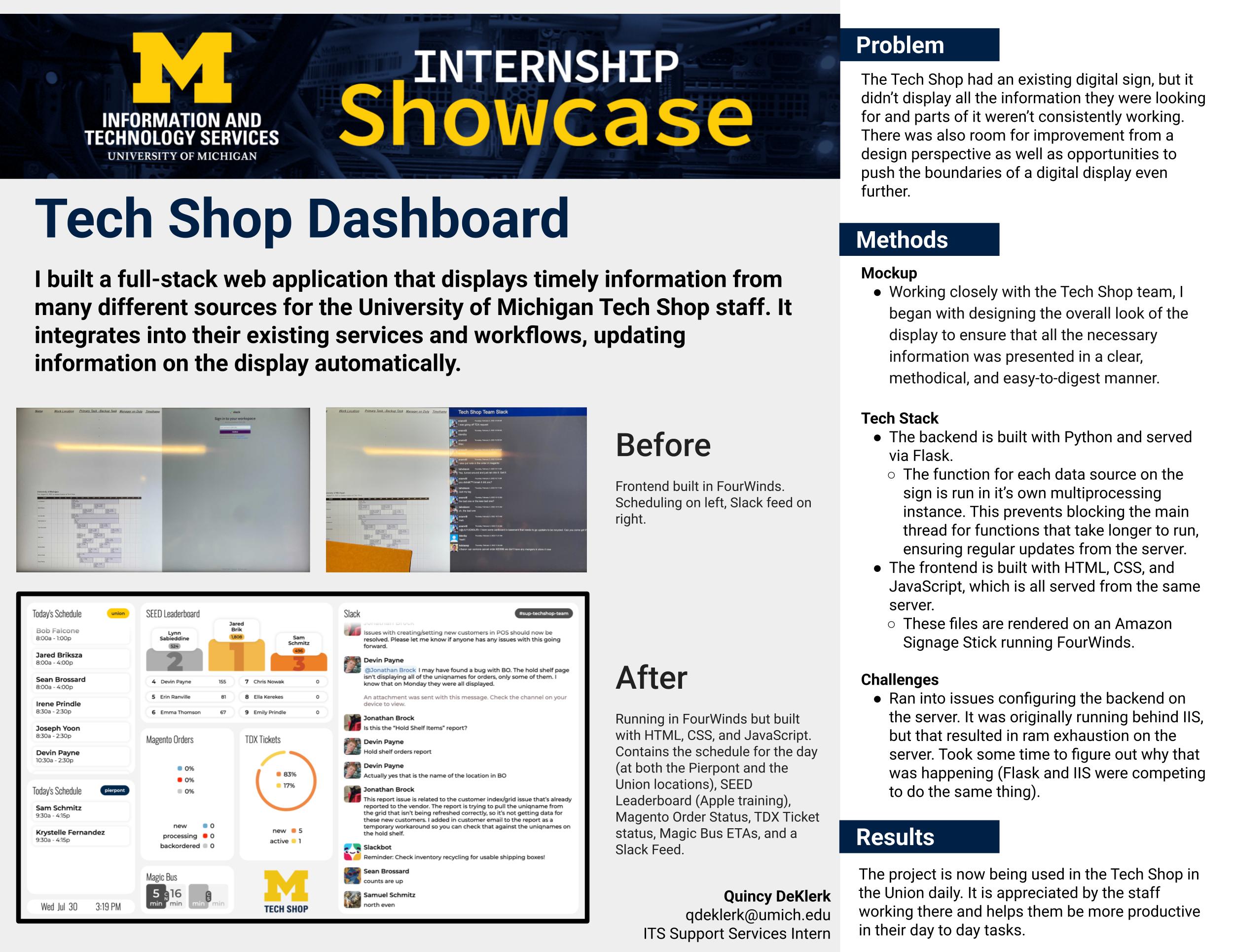Tech Shop Dashboard
