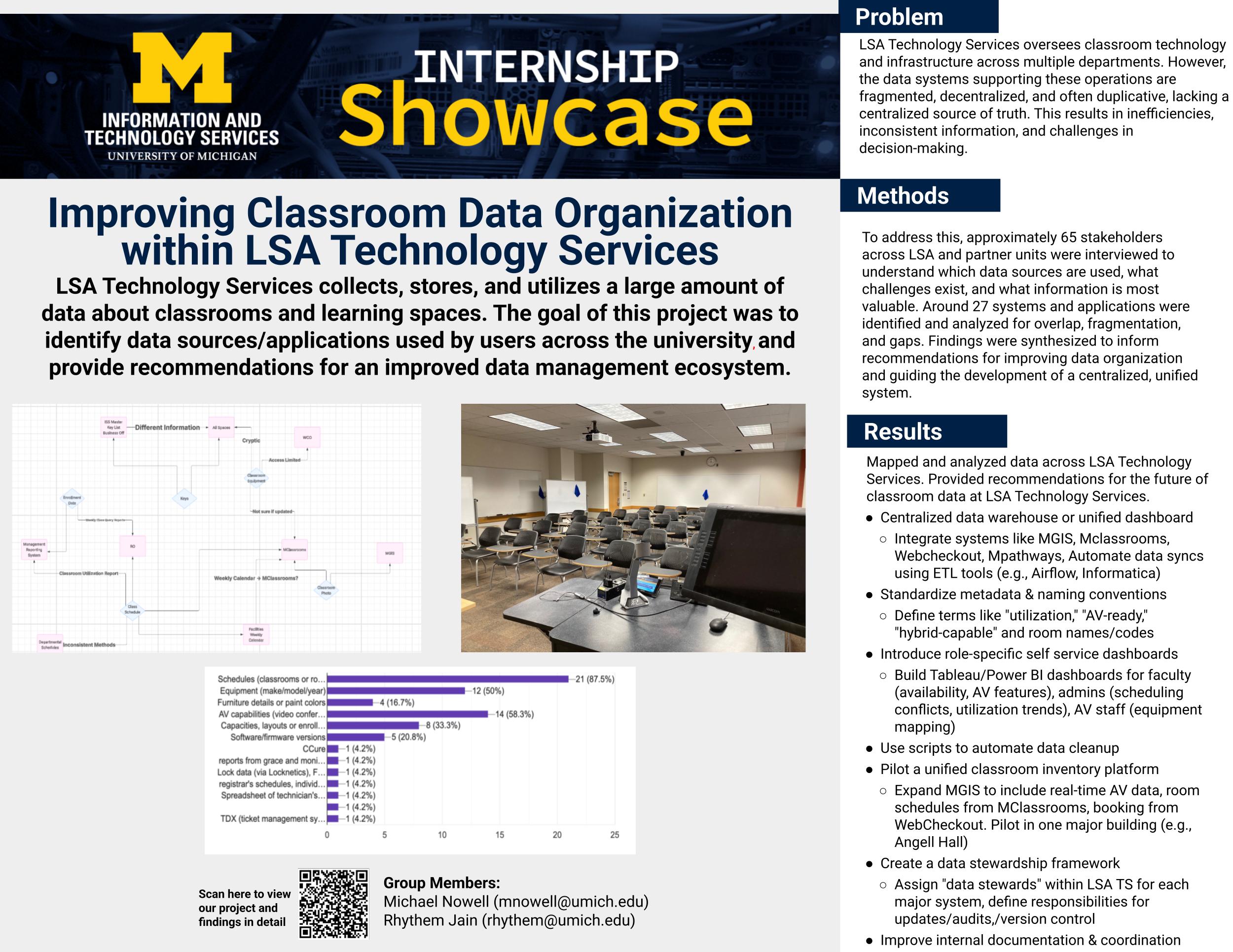 Improving Classroom Data Organization within LSA Technology Services