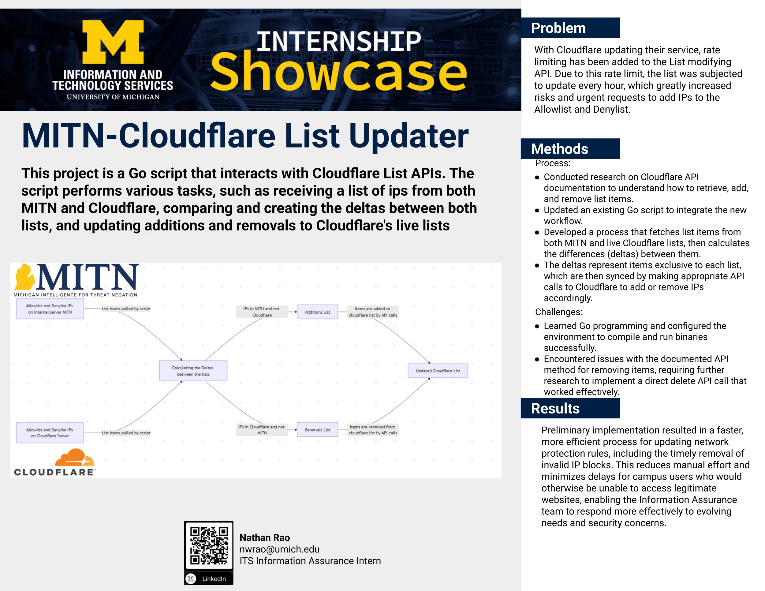 MITN-Cloudflare List Updater