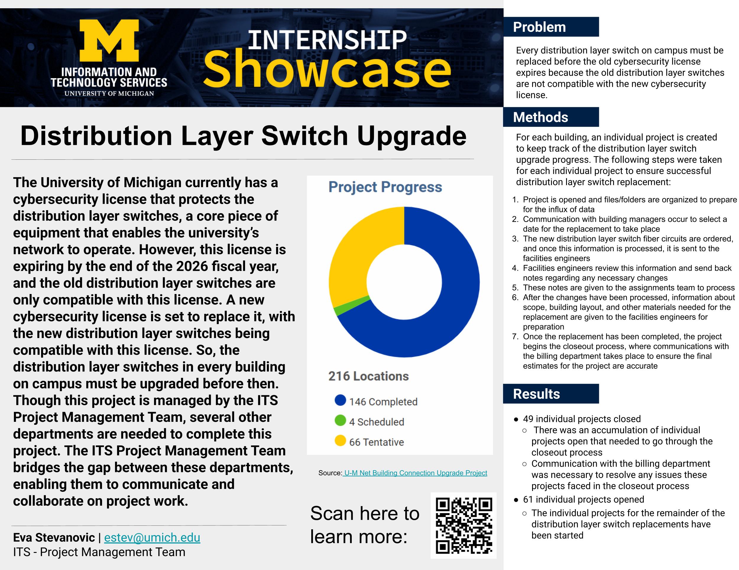 Distribution Layer Switch Upgrade