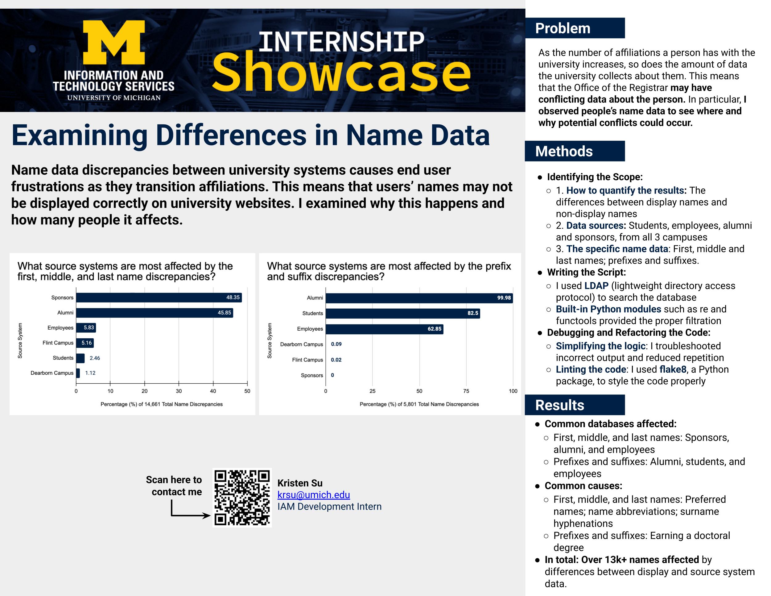 Examining Differences in Name Data