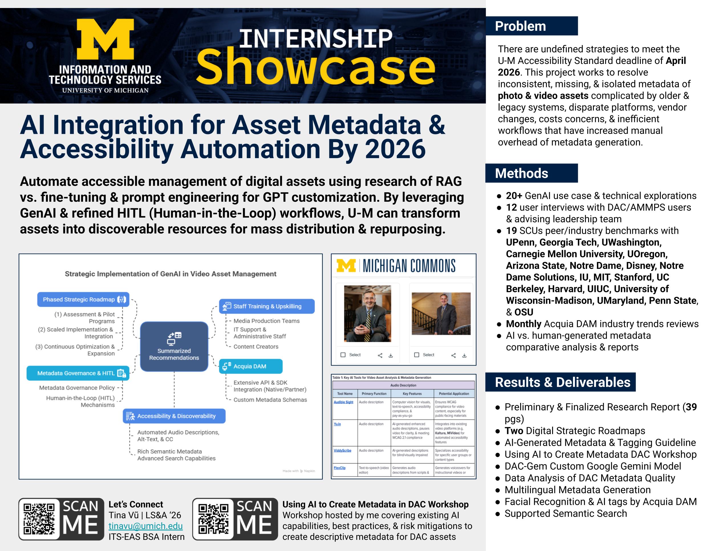 AI Integration for Asset Metadata & Accessibility Automation By 2026