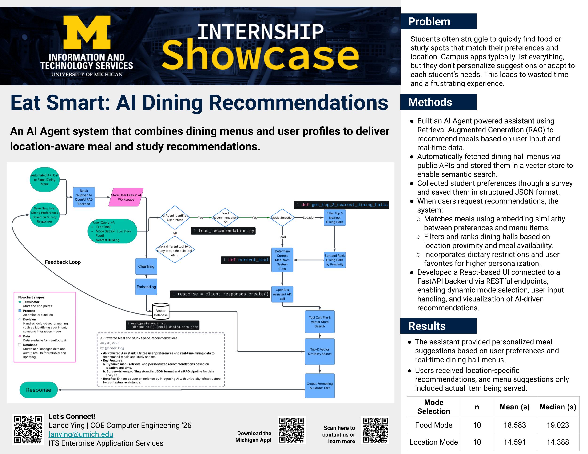 Eat Smart: AI Dining Recommendations