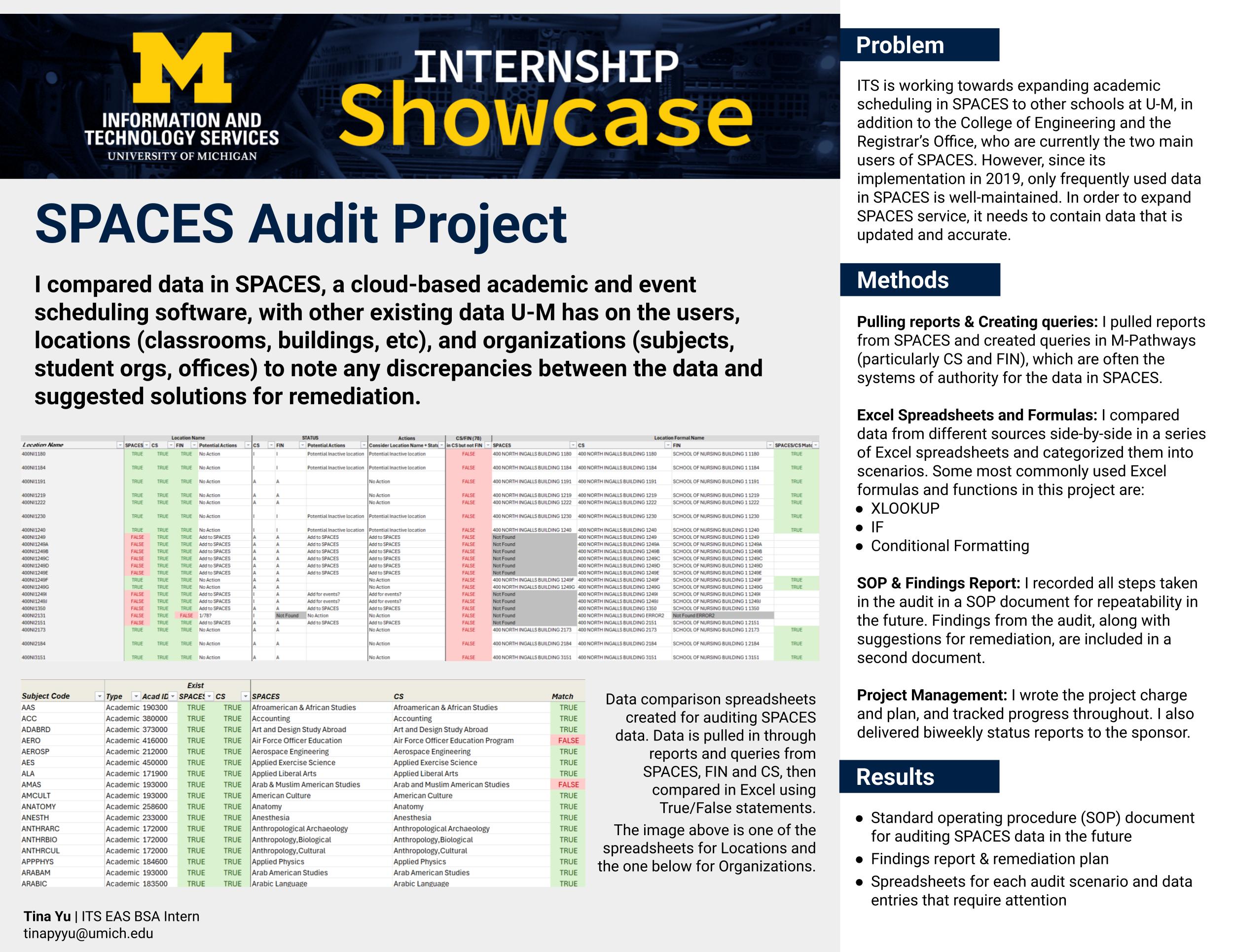SPACES Audit Project